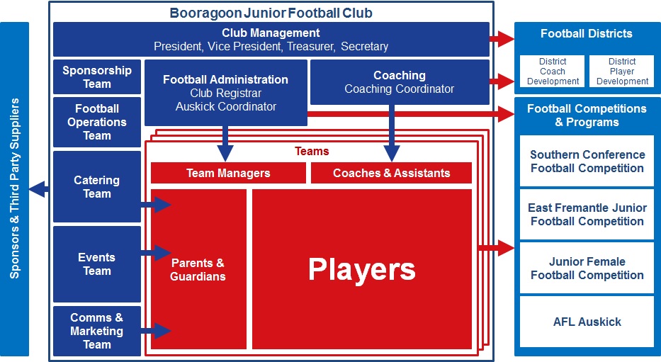 bjfc operating structure
